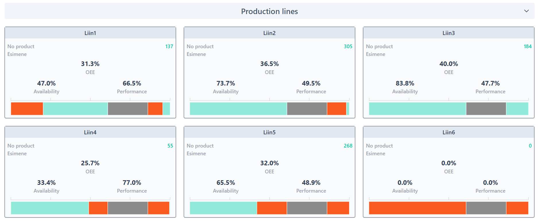 Leanets Leanest OEE - Manufacturing Efficiency Solutions